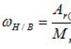 Mass fraction of an element in a complex substance
