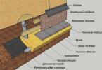 How and how to insulate the foundation from the outside: pile, columnar, strip
