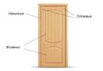 Paneled door production: how it works