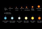 จำนวนดาวสว่างในกลุ่มดาวกระบวยใหญ่ จำนวนดาวในกลุ่มดาวกระบวยใหญ่