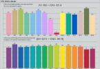 Indeks reprodukcije boja CRI