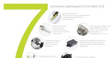We select LED lamps with h7 socket for cars