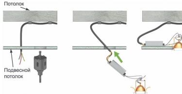LED traka: kako instalirati u stropove od različitih materijala