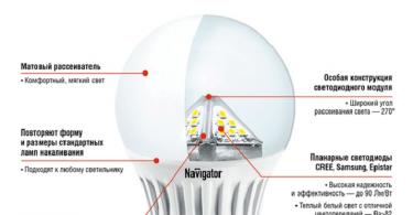 Причины мигания светодиодных ламп в выключенном состоянии